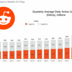 Reddit IPO Numbers